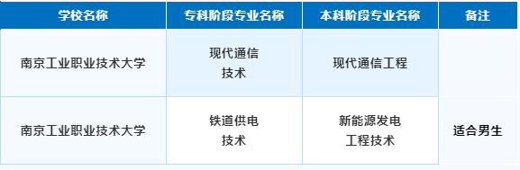 南京鐵道職業(yè)技術(shù)學(xué)院2024年答考生關(guān)注問(wèn)題2.jpg