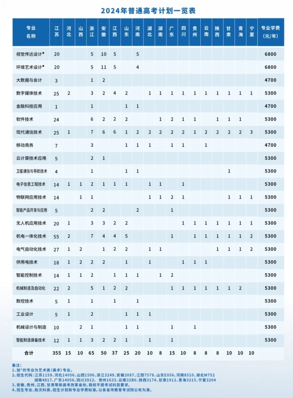 南京機電職業(yè)技術(shù)學(xué)院2024年普通高考招生計劃.webp_副本.jpg