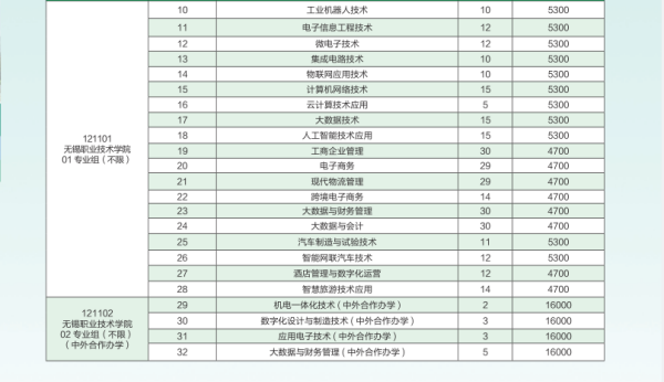 無錫職業(yè)技術(shù)學(xué)院招生計劃2_副本.png