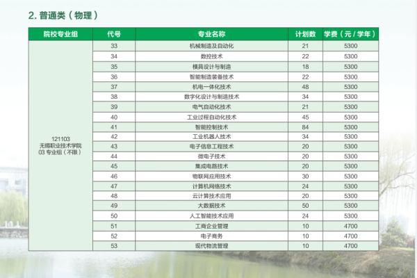 無錫職業(yè)技術(shù)學(xué)院招生計劃3_副本.png