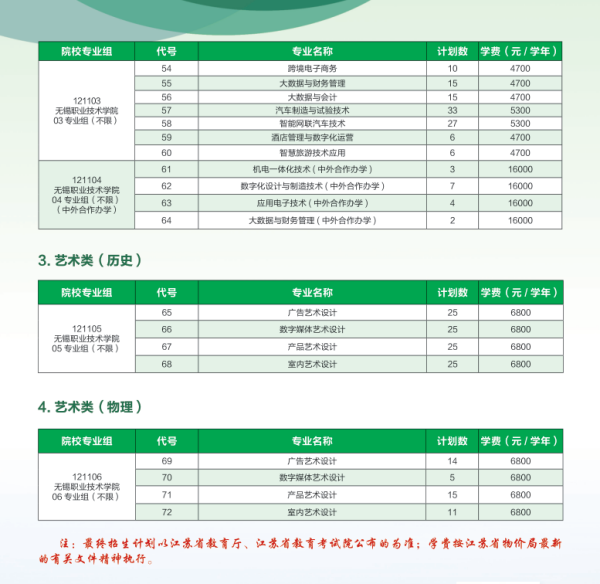 無錫職業(yè)技術(shù)學(xué)院招生計劃6_副本.png