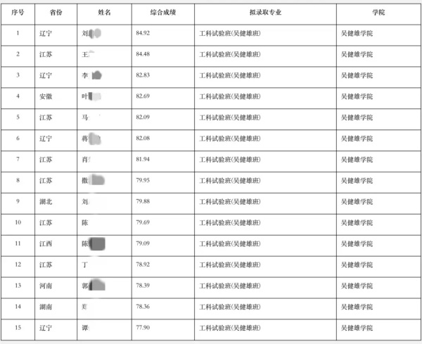 東南大學(xué)公示了2024年少年生擬錄取名單.webp_副本.jpg
