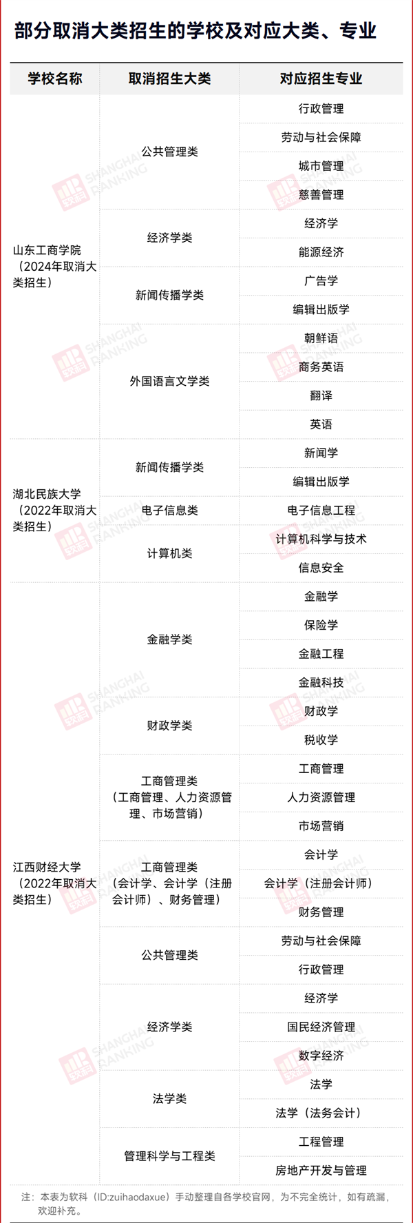 官宣：取消大類招生！大類招生是“撿漏“？是“踩坑”？.png