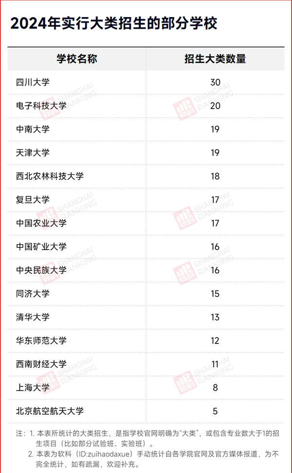 官宣：取消大類招生！大類招生是“撿漏“？是“踩坑”？2.jpg