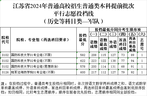軍校投檔線.png