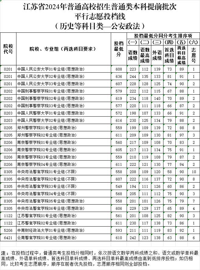 公安投檔線.png
