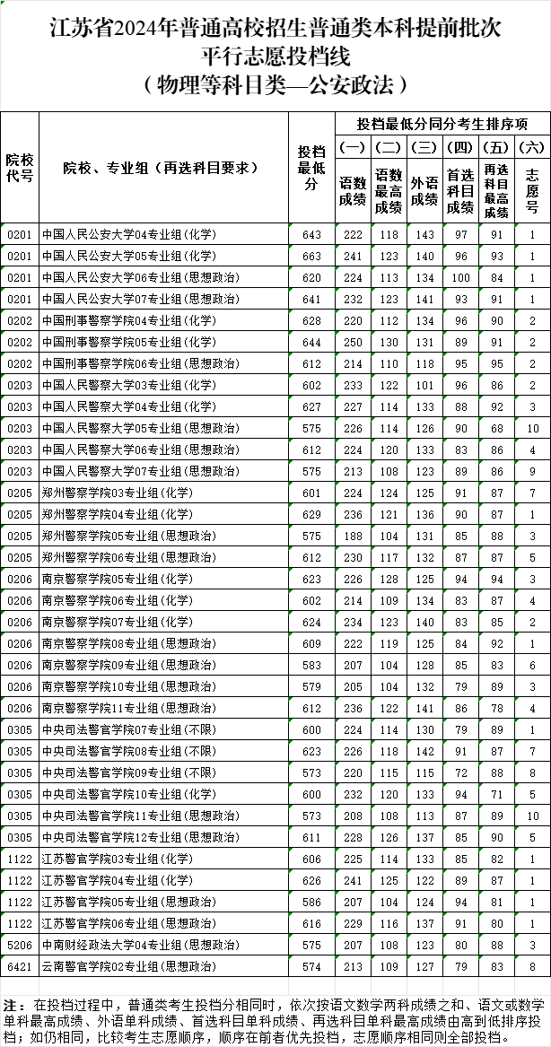 公安投檔線2.png