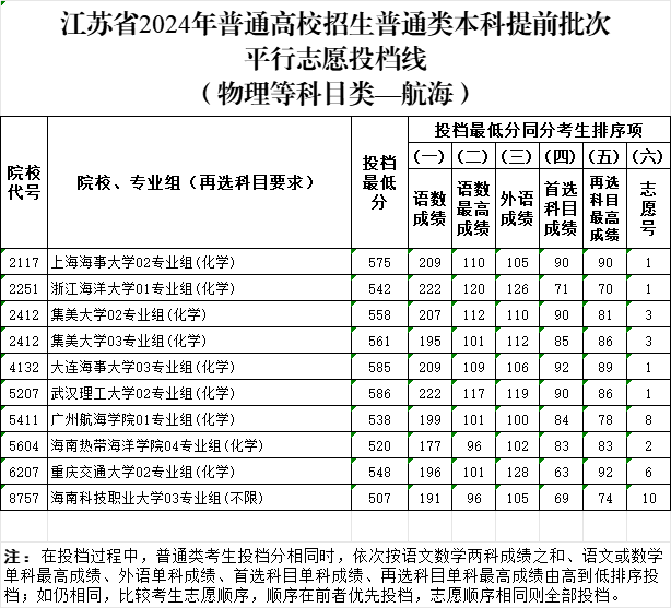 航海投檔分.png