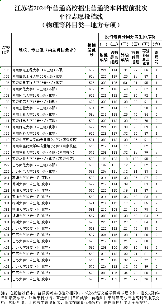 地方專項(xiàng)投檔線.png