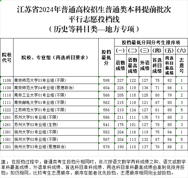 地方專項(xiàng)投檔線2.png