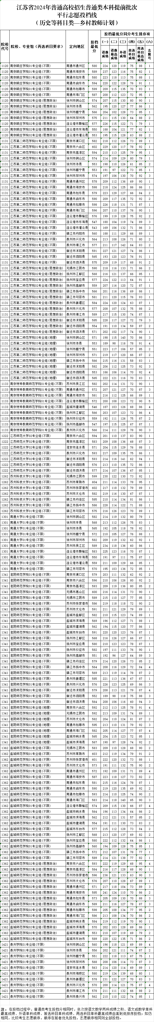 鄉(xiāng)村教師投檔線2.png