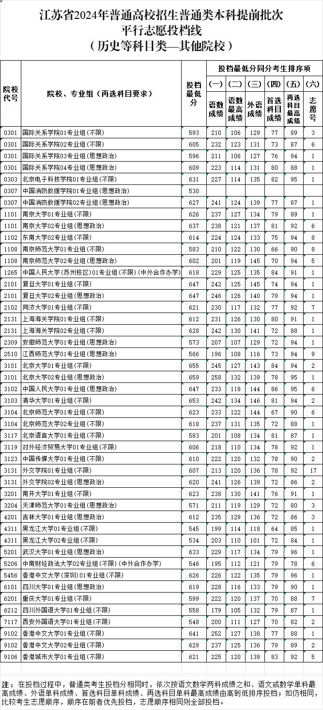 其他院校投檔分.png