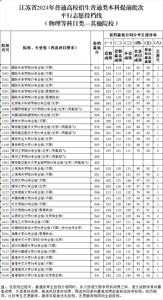 其他院校投檔分2.png