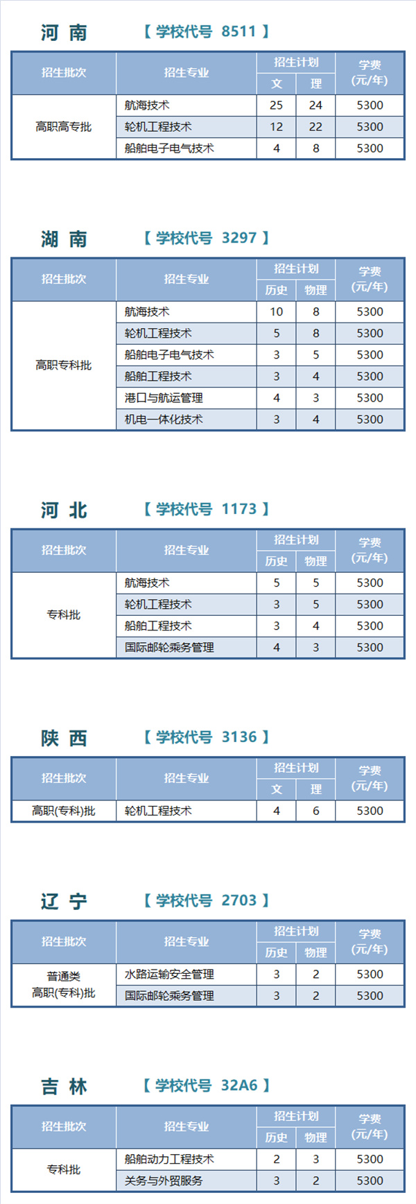 江蘇航運(yùn)省外招生計(jì)劃.jpg