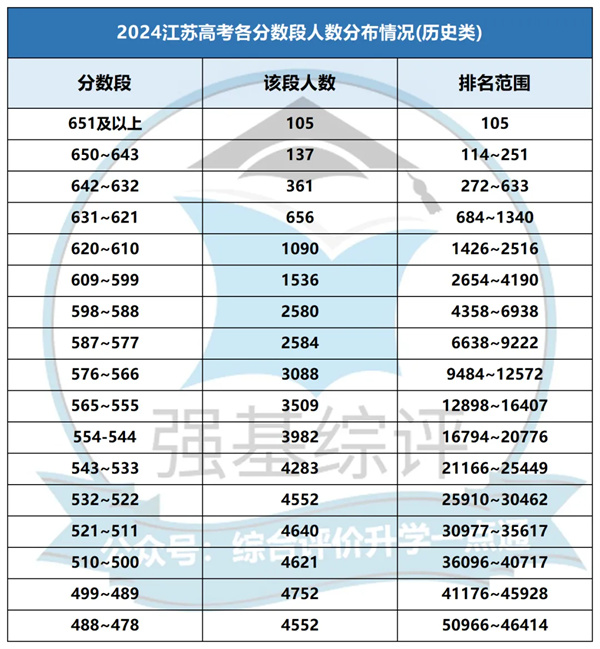 2024年高考競爭最激烈的分?jǐn)?shù)段是4.jpg