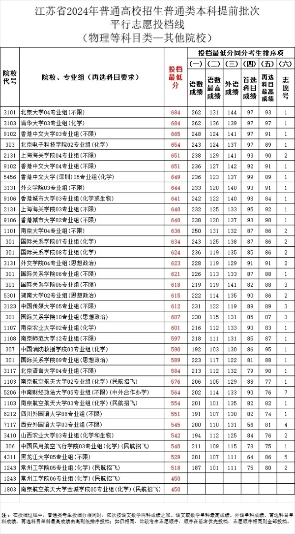 2024江蘇高考提前批：體制內(nèi)院校依舊火熱、警校競爭激烈！.webp_副本.jpg