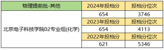 2024江蘇高考提前批：體制內(nèi)院校依舊火熱、警校競爭激烈！2.jpg