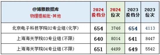 2024江蘇高考提前批：體制內(nèi)院校依舊火熱、警校競爭激烈！3.jpg
