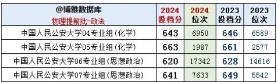 2024江蘇高考提前批：體制內(nèi)院校依舊火熱、警校競爭激烈！4.jpg