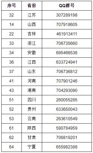 2024年各省普通高考招生咨詢QQ群.jpg