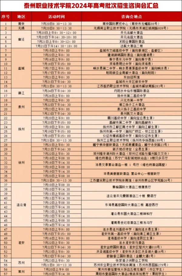 泰州職業(yè)技術(shù)學(xué)院2024年7月高考批次招生現(xiàn)場(chǎng)咨詢會(huì)安排.webp_副本.jpg