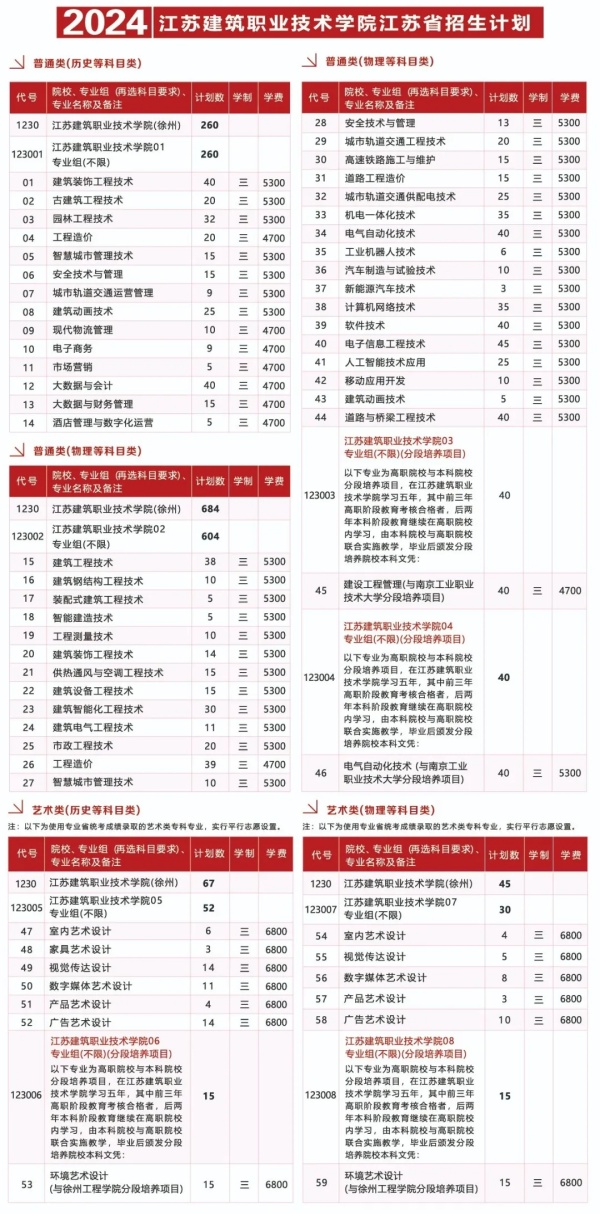 來蘇建院吧，好city啊1.webp_副本.jpg