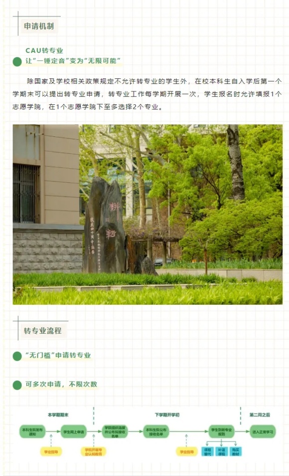 被錄取到不滿(mǎn)意的專(zhuān)業(yè)還能換嗎？附多所高校2024年轉(zhuǎn)專(zhuān)業(yè)新規(guī)！9.webp_副本.jpg