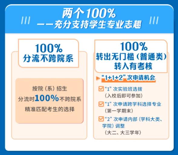 被錄取到不滿(mǎn)意的專(zhuān)業(yè)還能換嗎？附多所高校2024年轉(zhuǎn)專(zhuān)業(yè)新規(guī)！14.jpg
