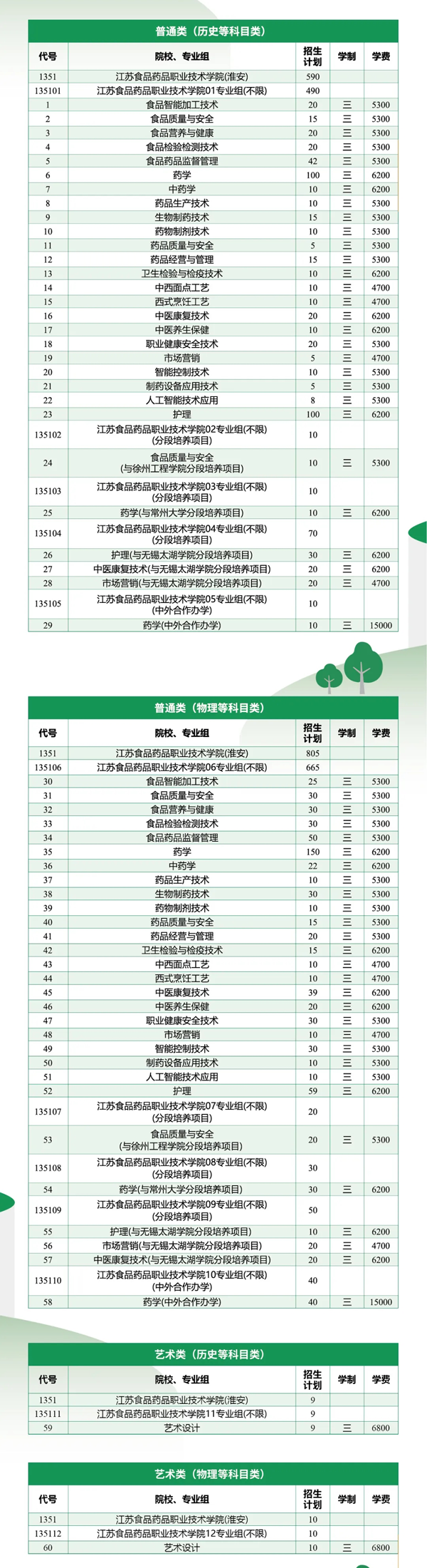 江蘇食品藥品職業(yè)技術(shù)學院_02.png