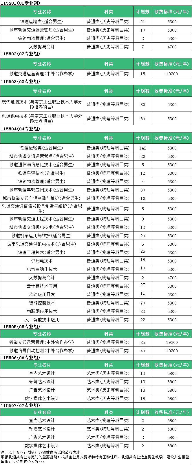 南鐵院2024年江蘇招生計(jì)劃.png