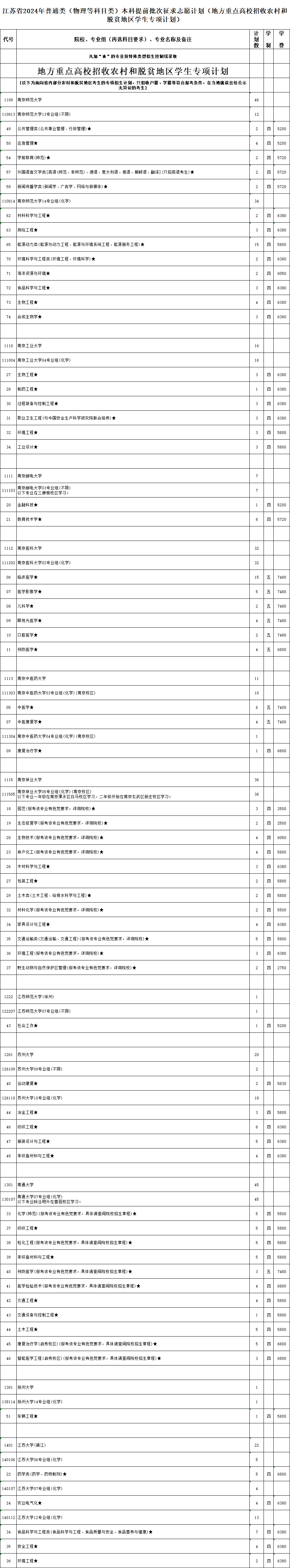 地方專項(xiàng)2.png