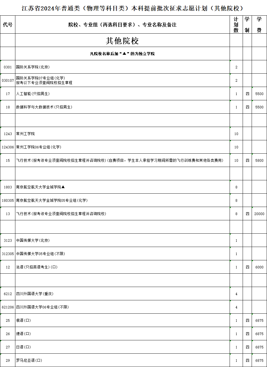 其他院校.png