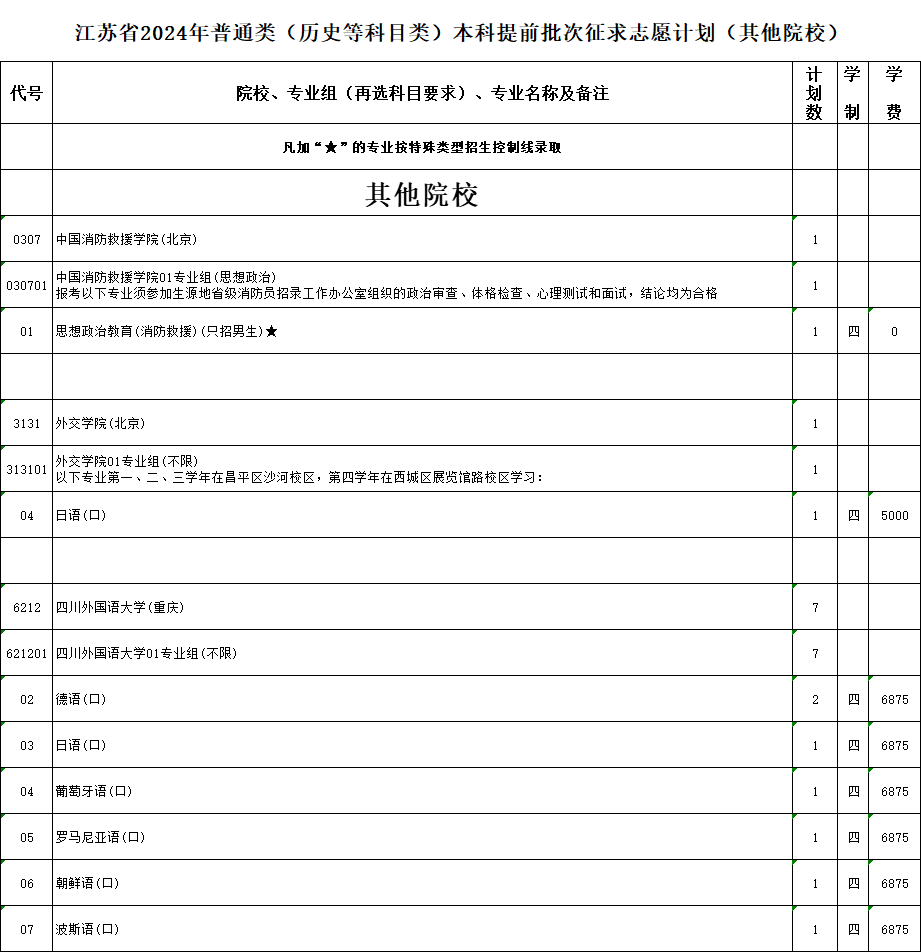 其他院校2.png