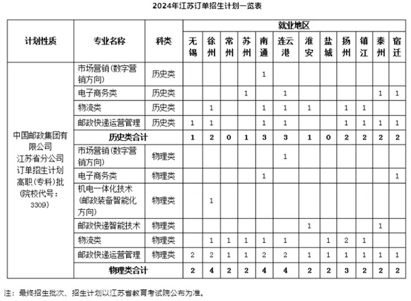 專科批同學(xué)注意，趕緊接住這些鐵飯碗！2.jpg