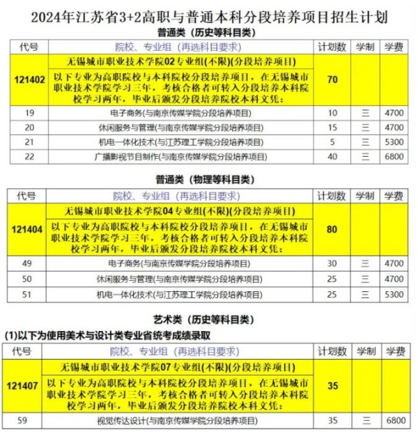無錫城市職業(yè)技術(shù)學(xué)院2024年江蘇省招生計劃1_副本.jpg