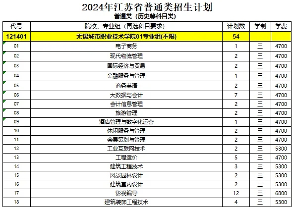 無錫城市職業(yè)技術(shù)學(xué)院2024年江蘇省招生計劃2.webp.jpg