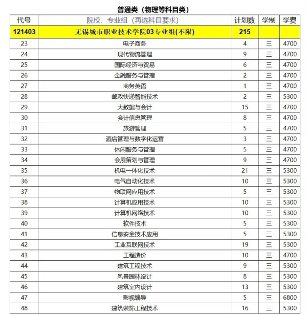 無錫城市職業(yè)技術(shù)學(xué)院2024年江蘇省招生計劃3.webp_副本.jpg