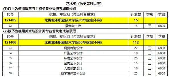 無錫城市職業(yè)技術(shù)學(xué)院2024年江蘇省招生計劃5.webp_副本.jpg
