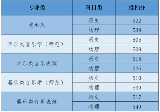 揚(yáng)州大學(xué)2024年江蘇省藝術(shù)類(lèi)第2小批平行<a  target=