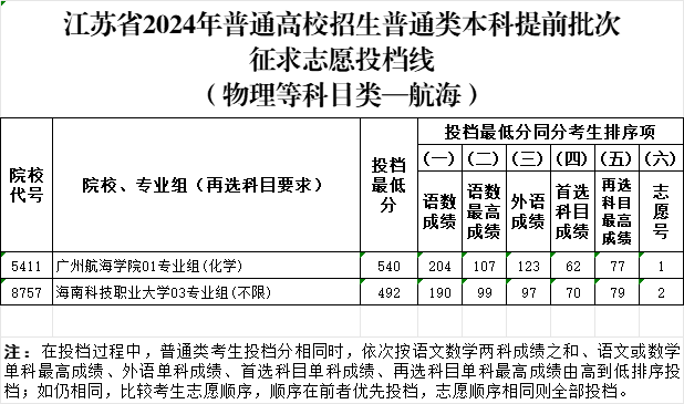 航海投檔分.png