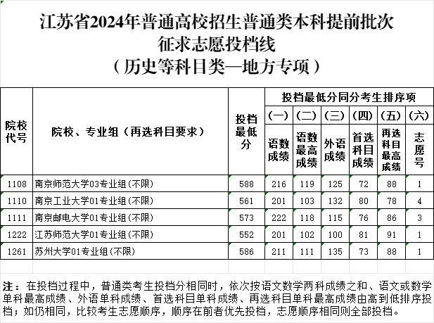 地方專項投檔分.png