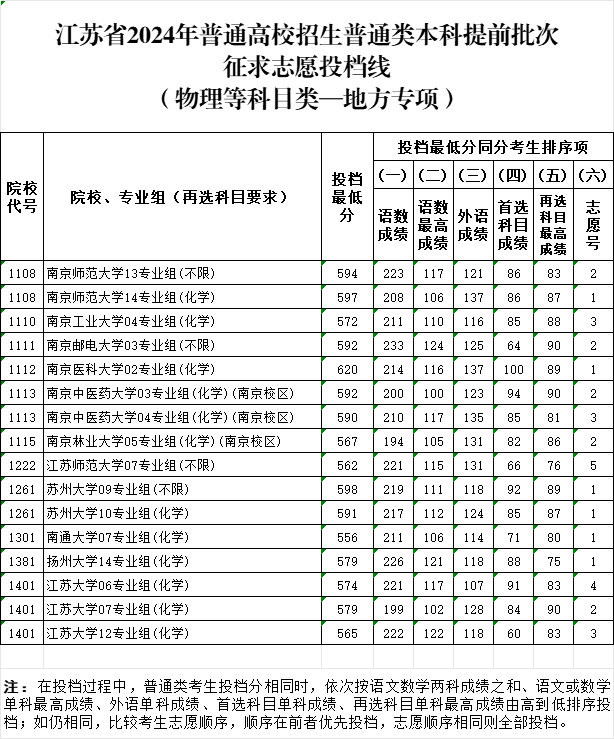 地方專項投檔分2.png