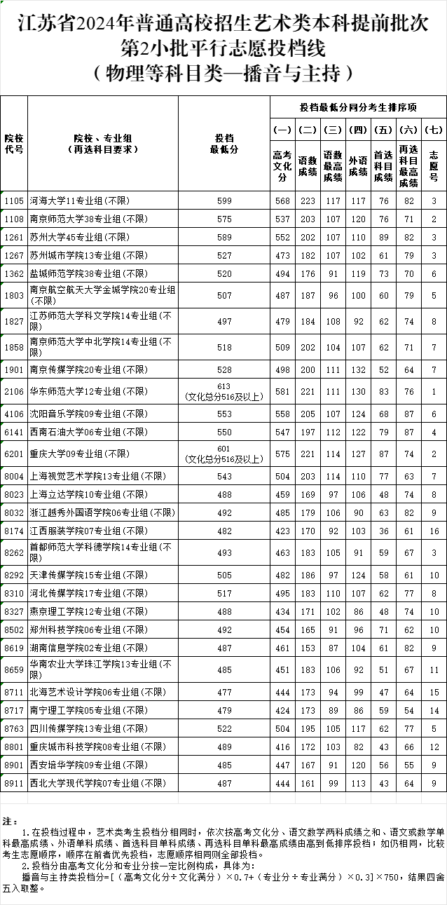 播音與主持.png