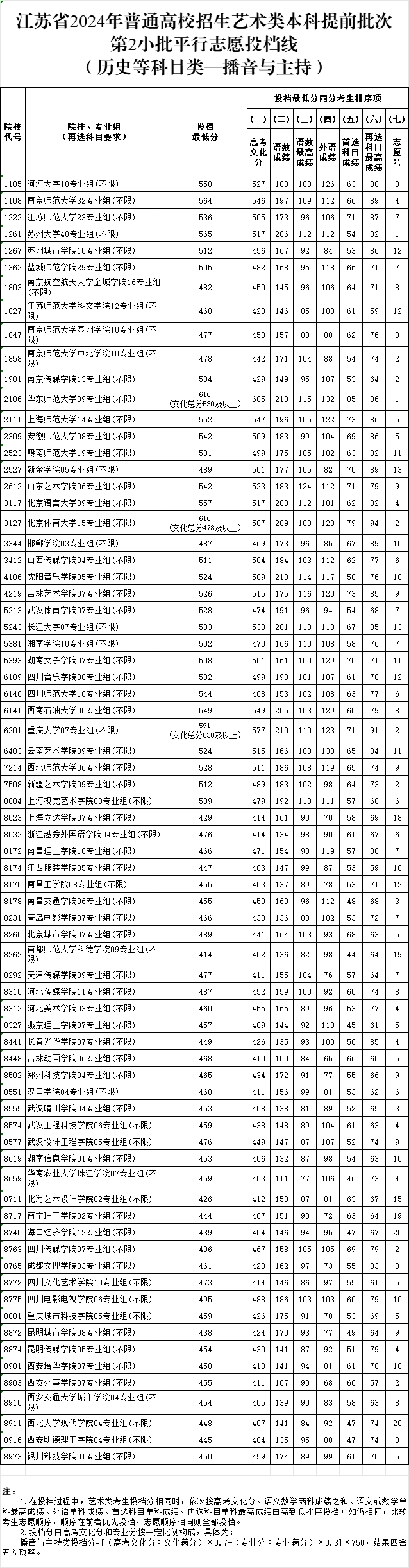 播音與主持2.png