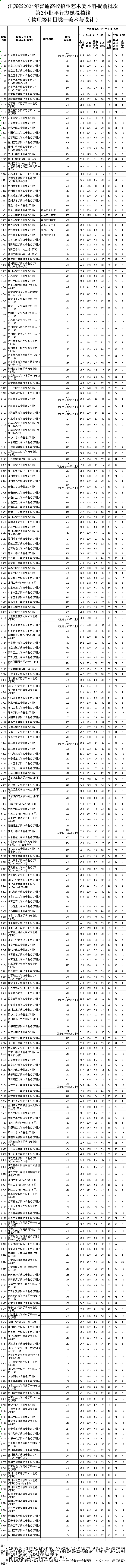 美術(shù)與設(shè)計.png