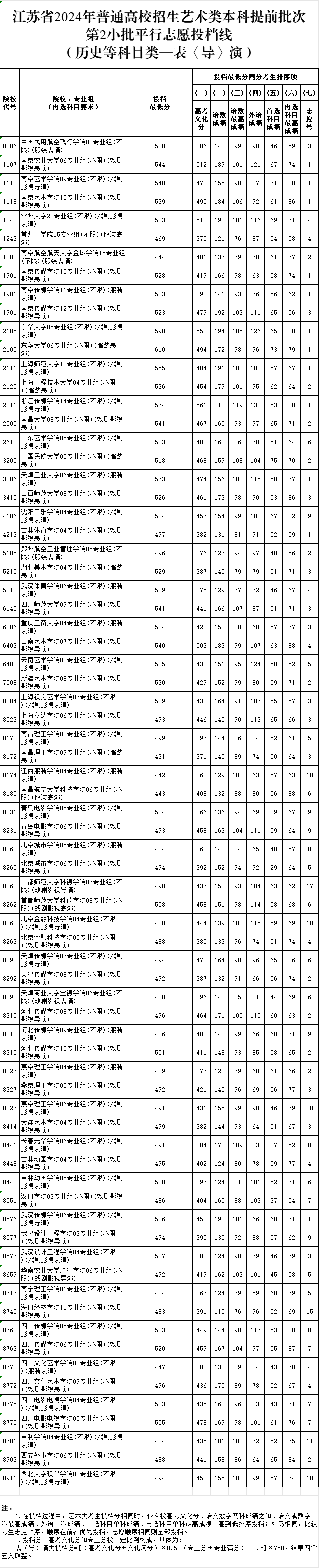 表導(dǎo)演.png