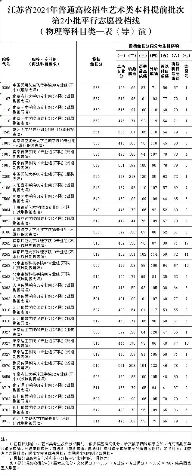 表導(dǎo)演2.png