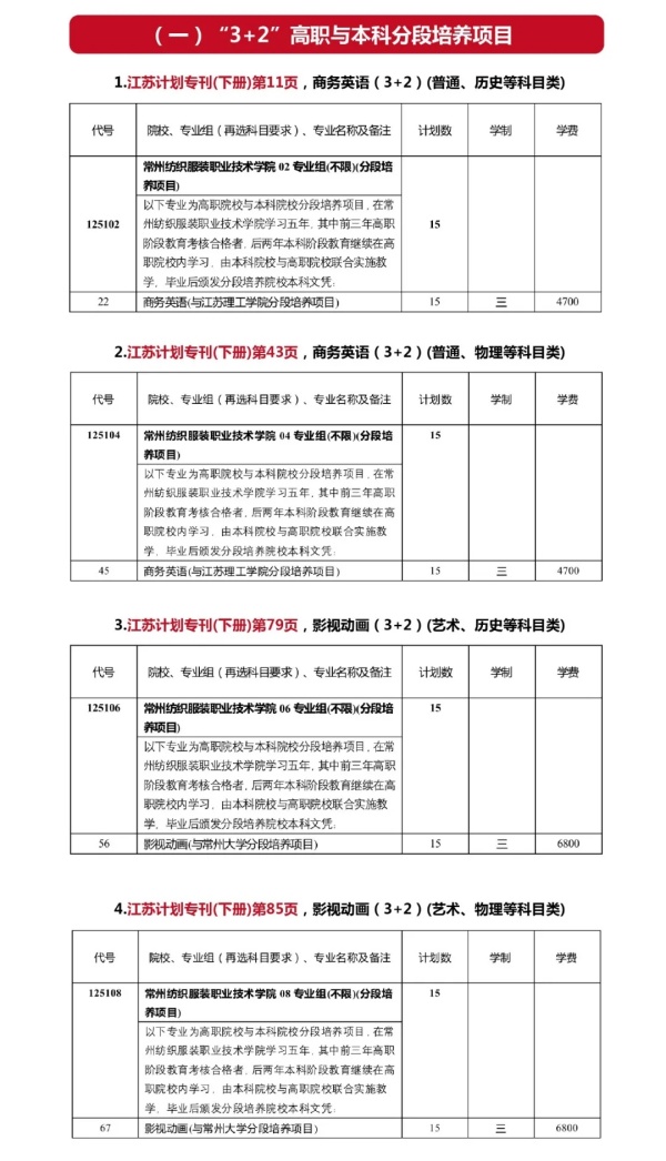 常州紡織服裝職業(yè)技術(shù)學(xué)院2024年江蘇招生計(jì)劃.webp_副本.jpg