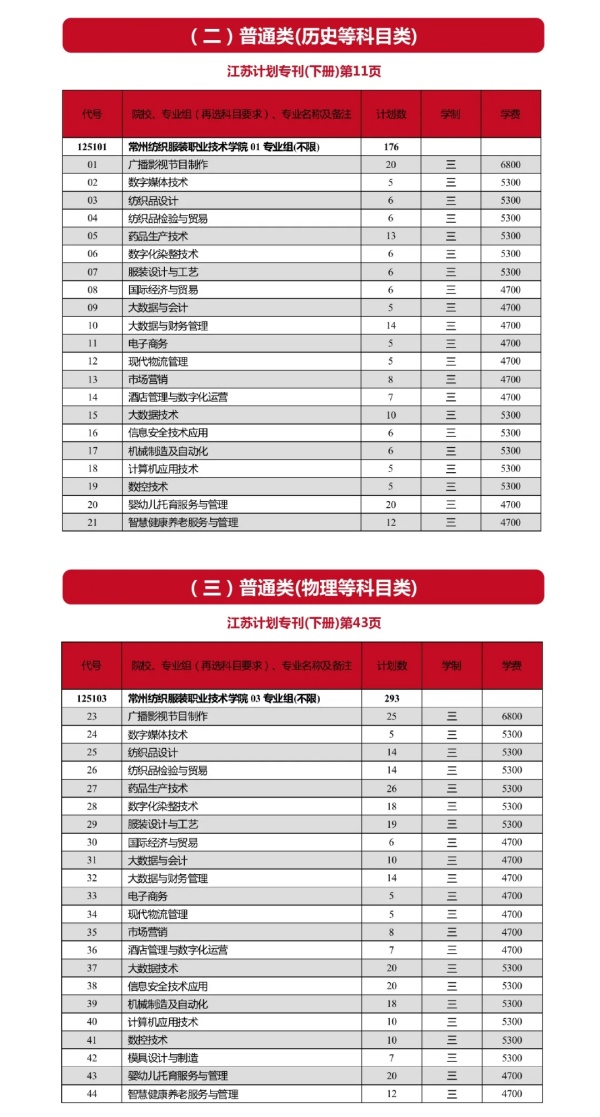 常州紡織服裝職業(yè)技術(shù)學(xué)院2024年江蘇招生計(jì)劃2.webp_副本.jpg
