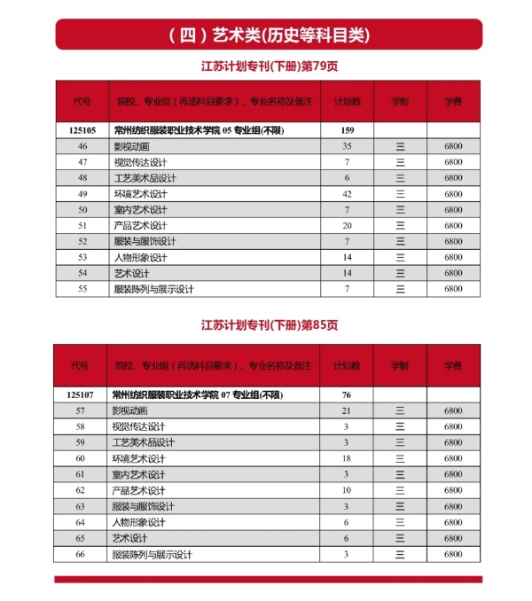 常州紡織服裝職業(yè)技術(shù)學(xué)院2024年江蘇招生計(jì)劃3.webp_副本.jpg